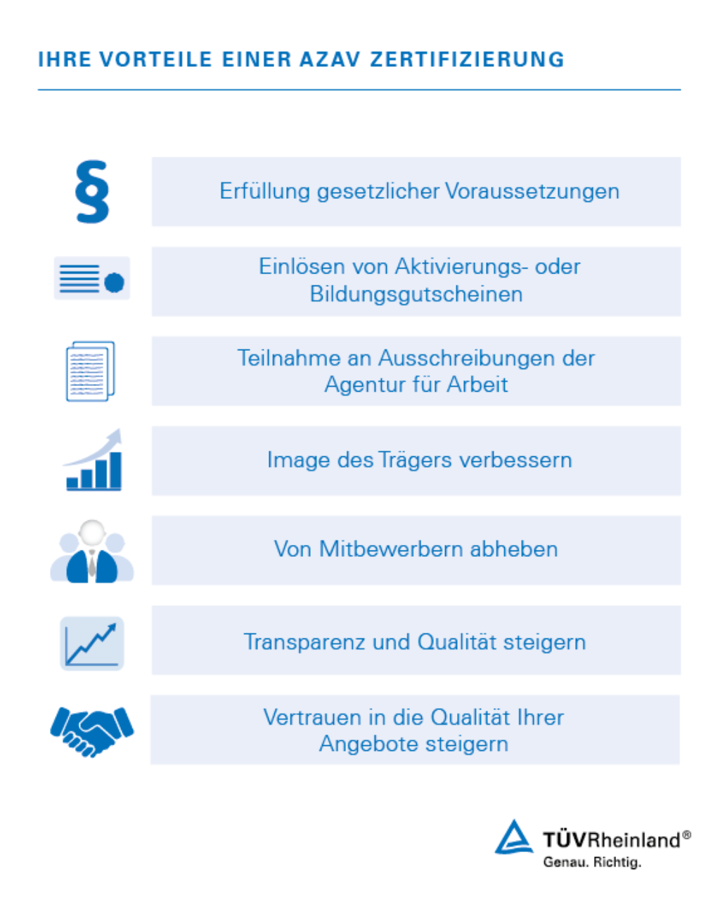 AZAV Zertifizierung
