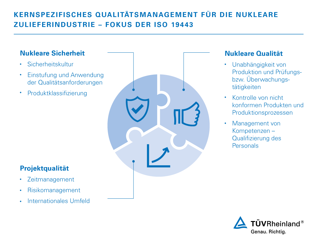 Qualitätsmanagement für Nuklearanlagen nach ISO 19443 | TÜV Rheinland