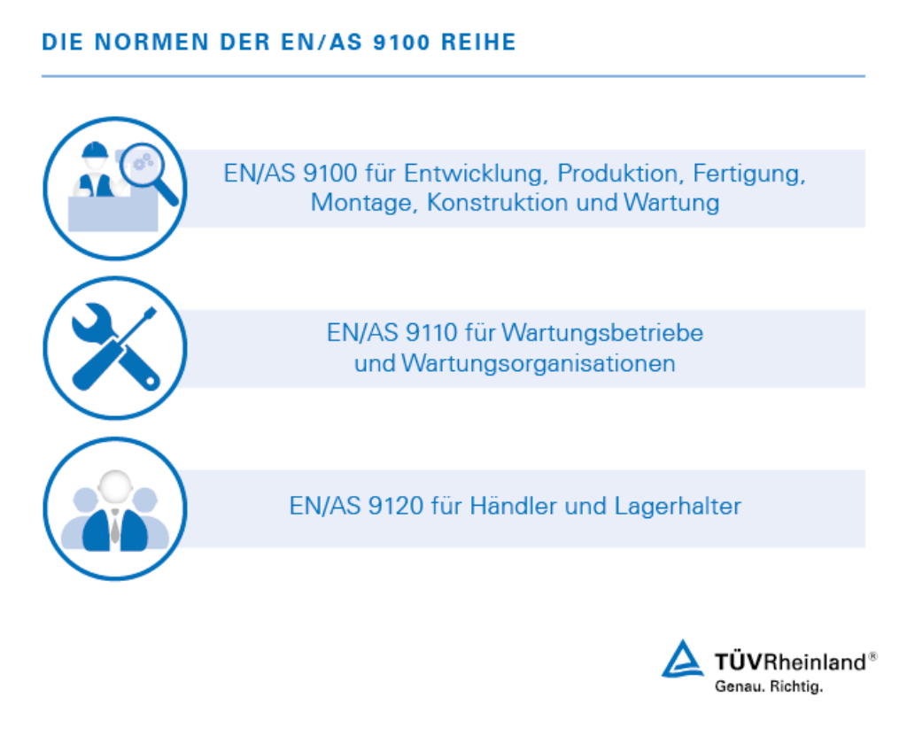 Übersicht über die Normen der EN/AS 9100 Normenreihe – EN/AS 9100, EN/AS 9110, EN/AS 9120 Die Normen der EN/AS 9100 Reihe – TÜV Rheinland