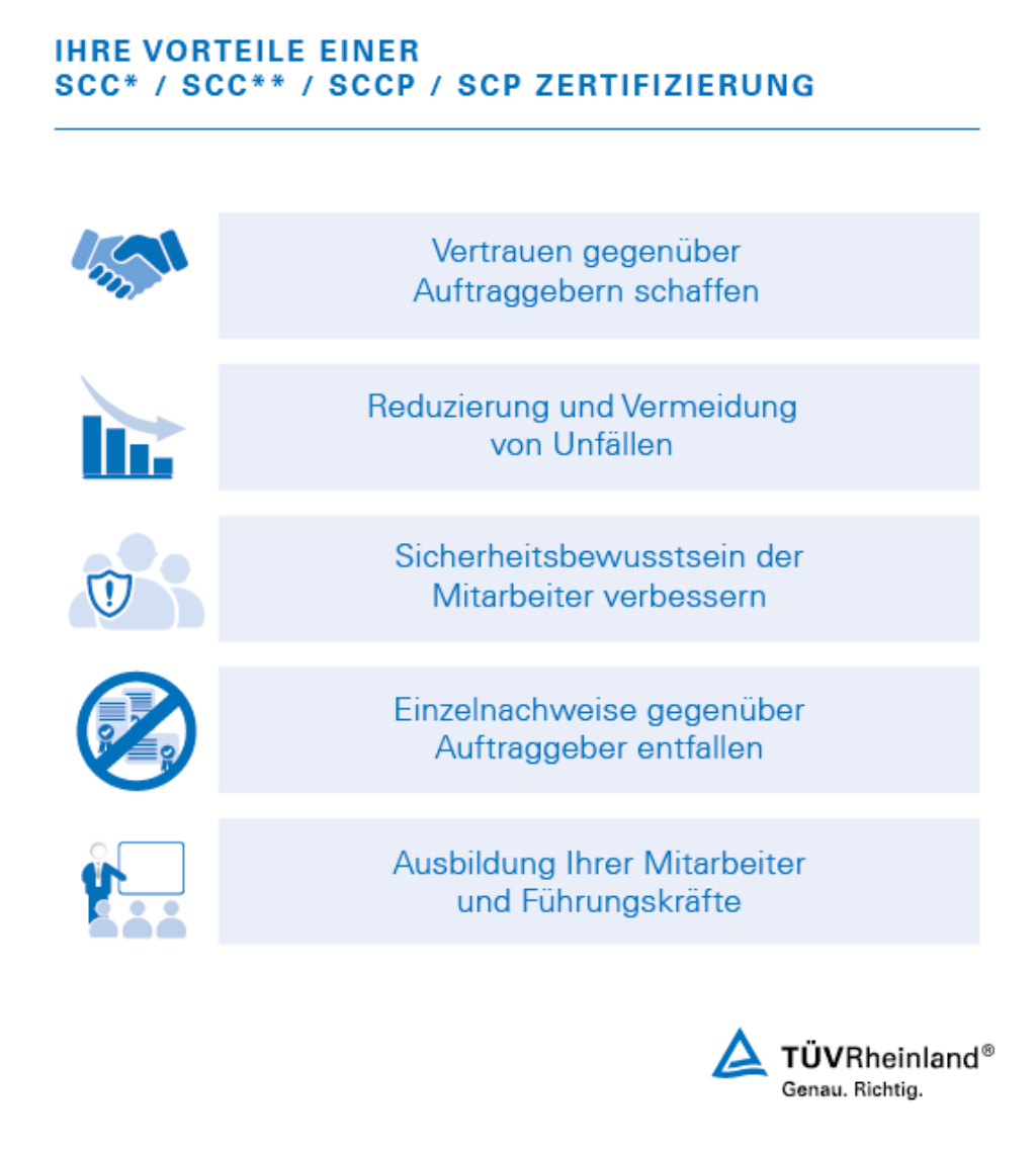 Vorteile SCC / SCP