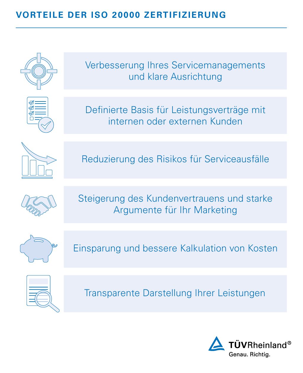 QMS ISO 20000 – TÜV Rheinland
