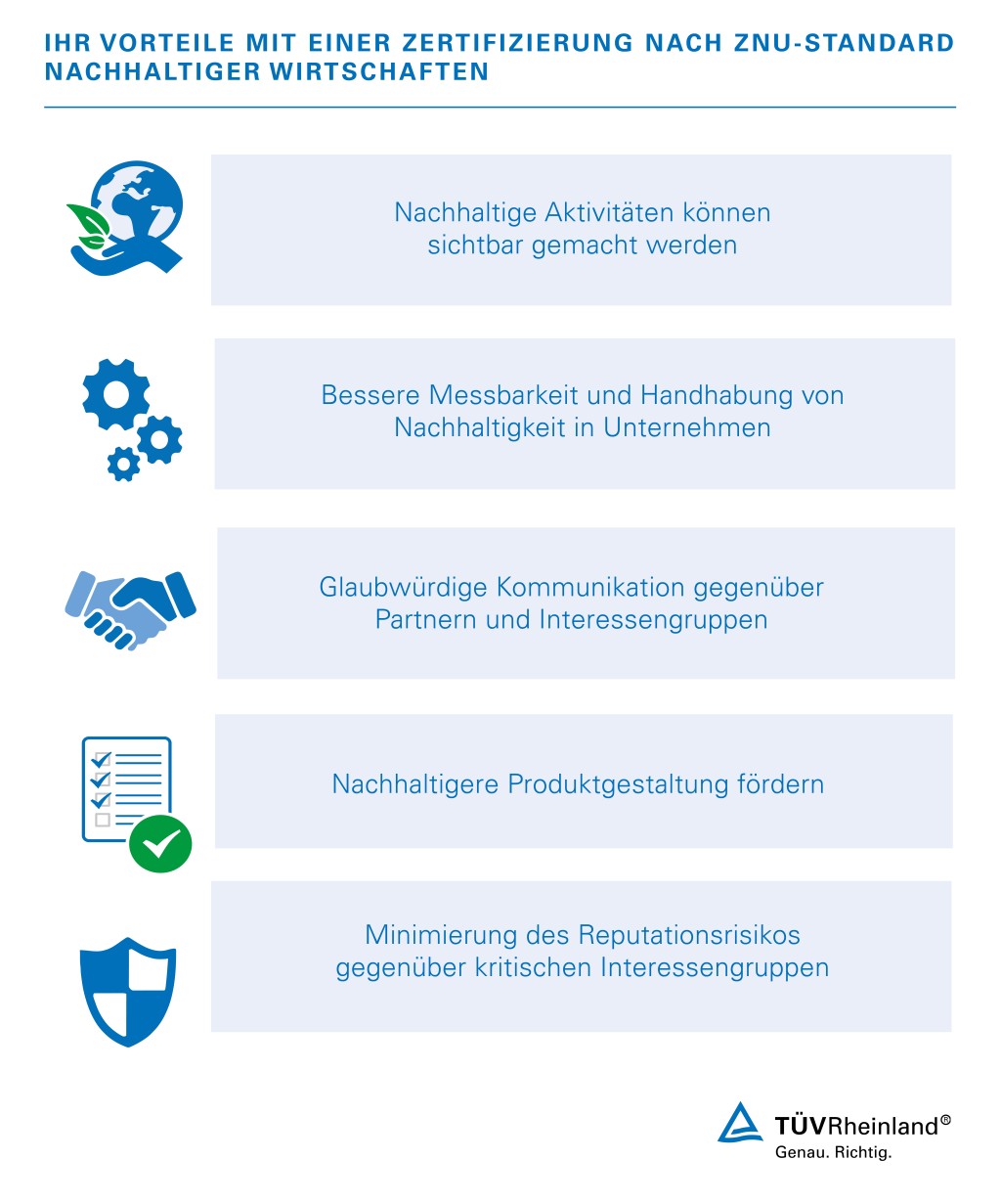 Vorteile einer Zertifizierung nach ZNU-Standard mit TÜV Rheinland