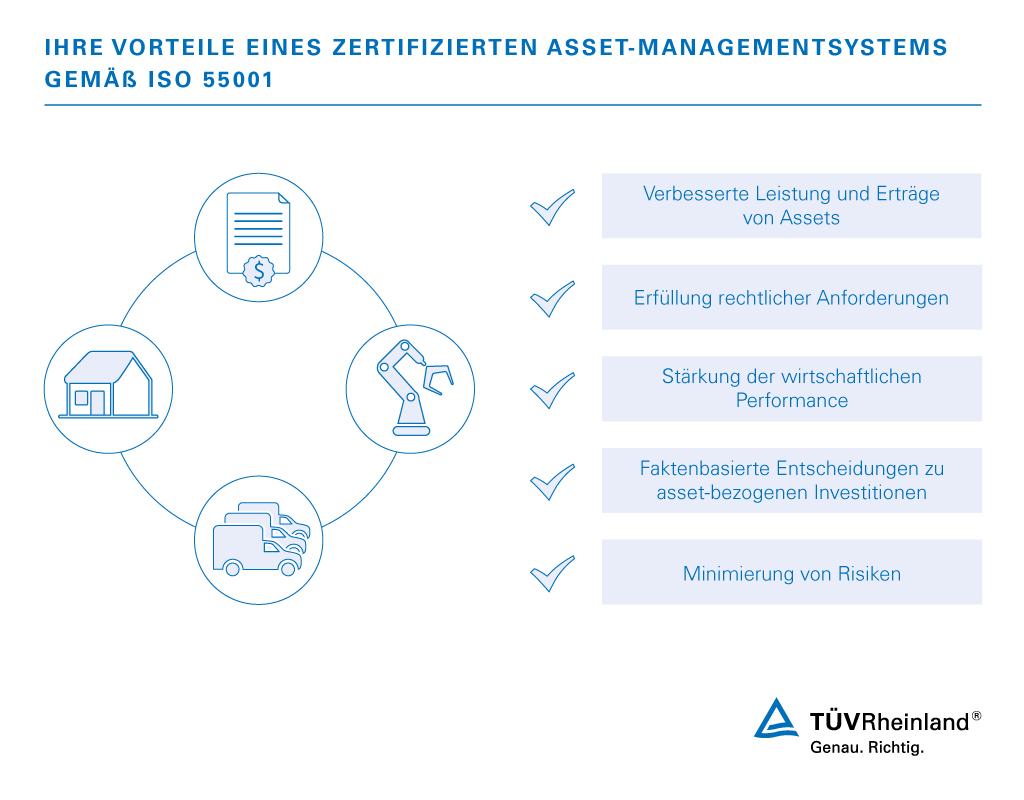 Ihre Vorteile eines zertifizierten Asset-Managements | TÜV Rheinland