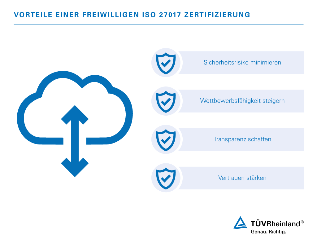 Profitieren Sie von der ISO 27018 Zertifizierung | TÜV Rheinland